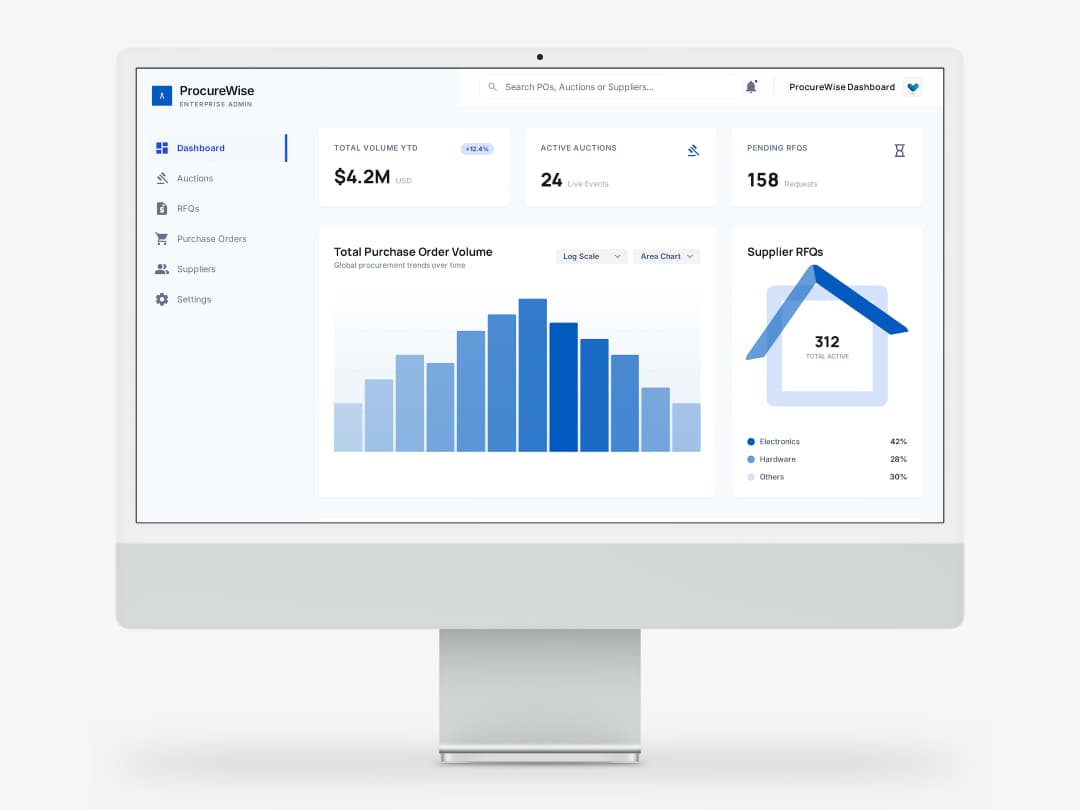 Bosch Digital Procurement Workspace